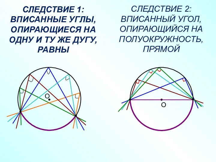 СЛЕДСТВИЕ 1: ВПИСАННЫЕ УГЛЫ, ОПИРАЮЩИЕСЯ НА ОДНУ И ТУ ЖЕ