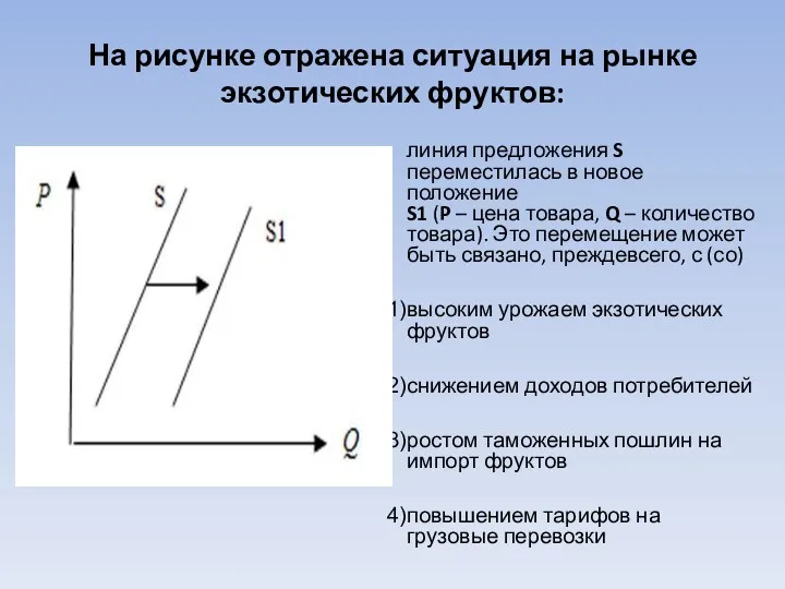 На рисунке отражена ситуация на рынке экзотических фруктов: линия предложения