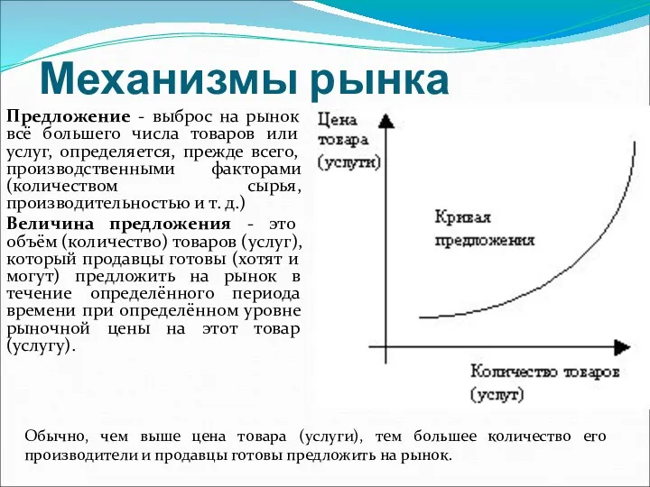 Механизмы рынка Предложение - выброс на рынок всё большего числа