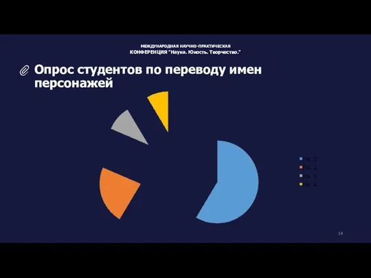 Опрос студентов по переводу имен персонажей МЕЖДУНАРОДНАЯ НАУЧНО-ПРАКТИЧЕСКАЯ КОНФЕРЕНЦИЯ "Наука. Юность. Творчество."