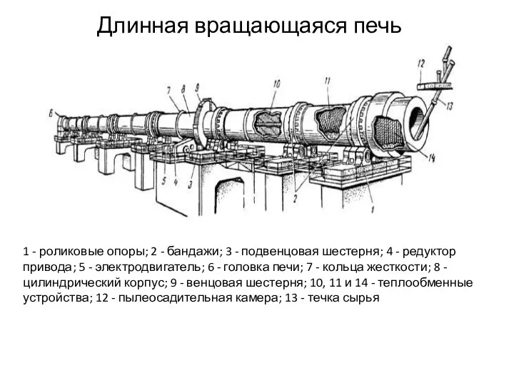 Длинная вращающаяся печь 1 - роликовые опоры; 2 - бандажи;