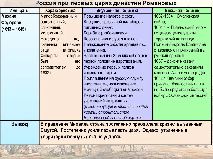 Россия при первых царях династии Романовых