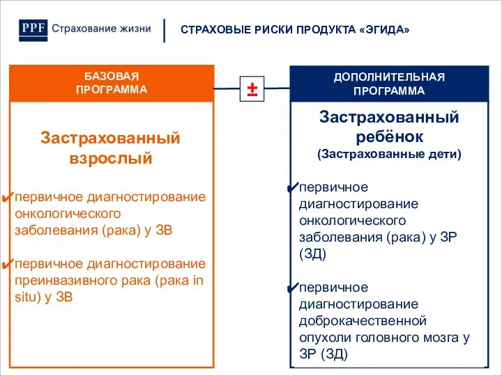 СТРАХОВЫЕ РИСКИ ПРОДУКТА «ЭГИДА» БАЗОВАЯ ПРОГРАММА ДОПОЛНИТЕЛЬНАЯ ПРОГРАММА Застрахованный взрослый