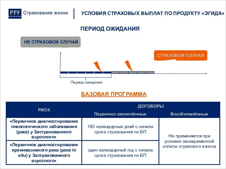 ПЕРИОД ОЖИДАНИЯ БАЗОВАЯ ПРОГРАММА УСЛОВИЯ СТРАХОВЫХ ВЫПЛАТ ПО ПРОДУКТУ «ЭГИДА»