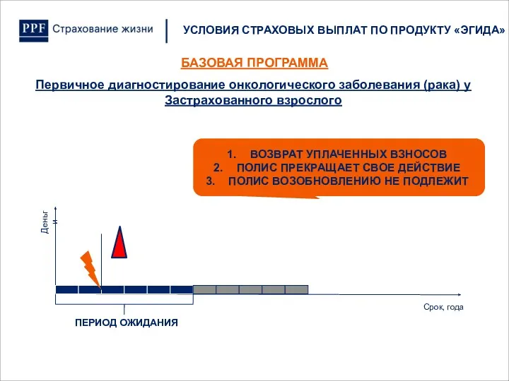 УСЛОВИЯ СТРАХОВЫХ ВЫПЛАТ ПО ПРОДУКТУ «ЭГИДА» Первичное диагностирование онкологического заболевания