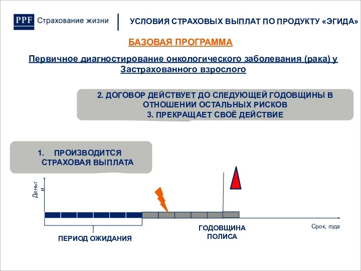 УСЛОВИЯ СТРАХОВЫХ ВЫПЛАТ ПО ПРОДУКТУ «ЭГИДА» Первичное диагностирование онкологического заболевания