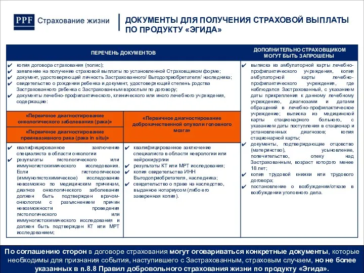 ДОКУМЕНТЫ ДЛЯ ПОЛУЧЕНИЯ СТРАХОВОЙ ВЫПЛАТЫ ПО ПРОДУКТУ «ЭГИДА» По соглашению сторон в договоре