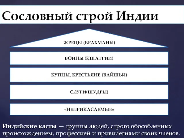 Сословный строй Индии ЖРЕЦЫ (БРАХМАНЫ) ВОИНЫ (КШАТРИИ) КУПЦЫ, КРЕСТЬЯНЕ (ВАЙШЬИ)