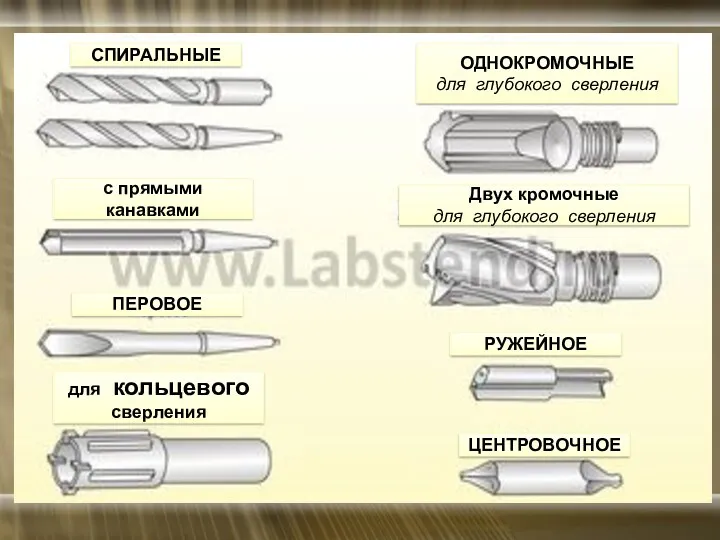 СПИРАЛЬНЫЕ с прямыми канавками ПЕРОВОЕ для кольцевого сверления ОДНОКРОМОЧНЫЕ для