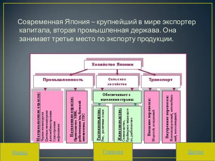 Современная Япония – крупнейший в мире экспортер капитала, вторая промышленная