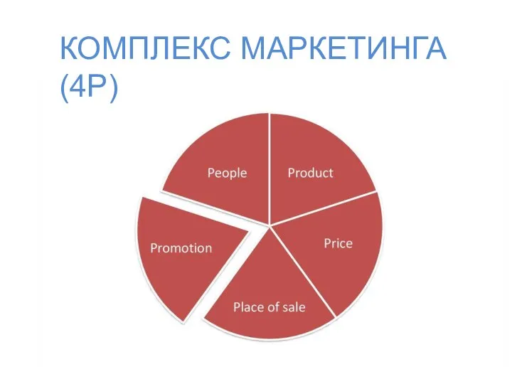 КОМПЛЕКС МАРКЕТИНГА (4Р)