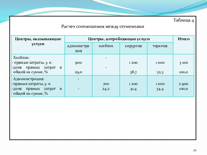 Таблица 4 Расчет соотношения между сегментами