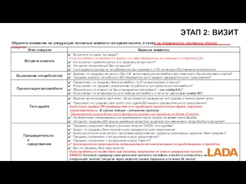 ЭТАП 2: ВИЗИТ Обратите внимание на следующие основные моменты во