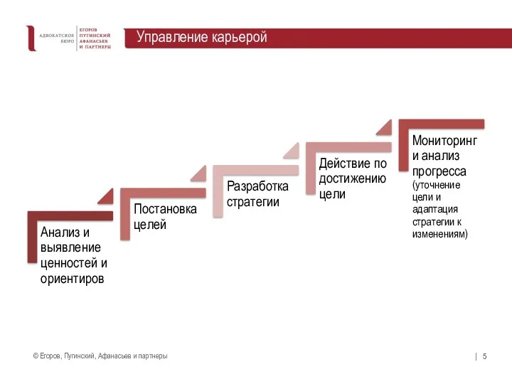 Управление карьерой