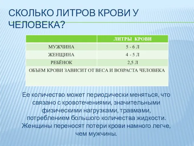 СКОЛЬКО ЛИТРОВ КРОВИ У ЧЕЛОВЕКА? Ее количество может периодически меняться,