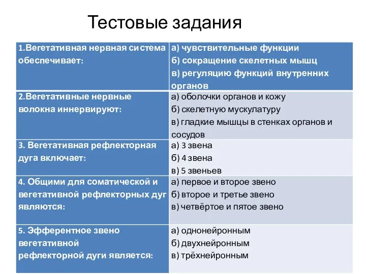 Тестовые задания