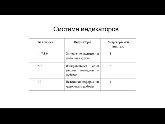 Система индикаторов