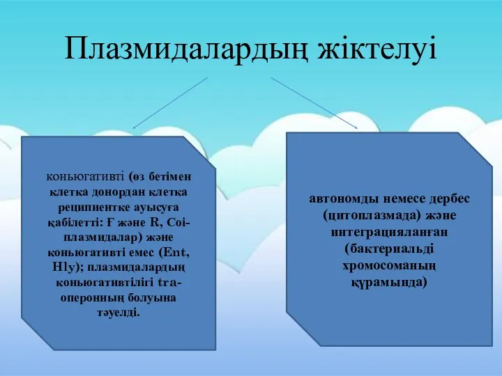 Плазмидалардың жіктелуі коньюгативті (өз бетімен клетка донордан клетка реципиентке ауысуға