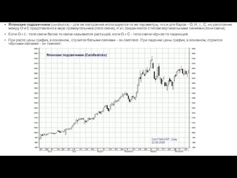 Японские подсвечники (candlestick) – для их построения используются те же