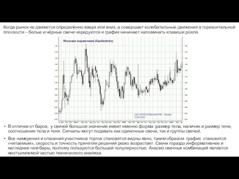 Когда рынок не движется определённо вверх или вниз, а совершает