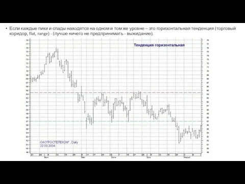 Если каждые пики и спады находятся на одном и том