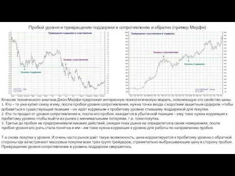 Пробой уровня и превращение поддержки в сопротивление и обратно (пример