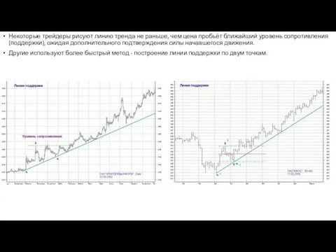 Некоторые трейдеры рисуют линию тренда не раньше, чем цена пробьёт