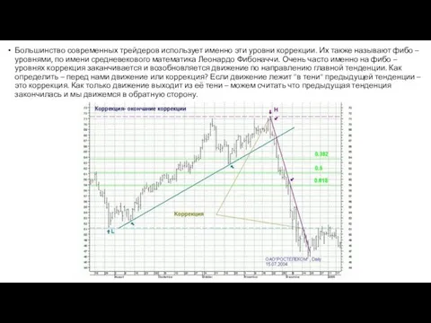 Большинство современных трейдеров использует именно эти уровни коррекции. Их также