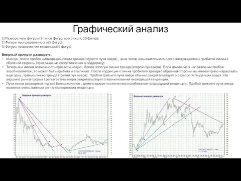 Графический анализ 1) Разворотные фигуры (9 типов фигур, всего около