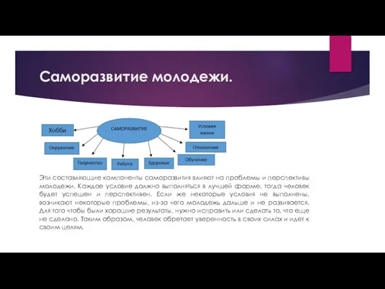 Саморазвитие молодежи. Эти составляющие компоненты саморазвития влияют на проблемы и