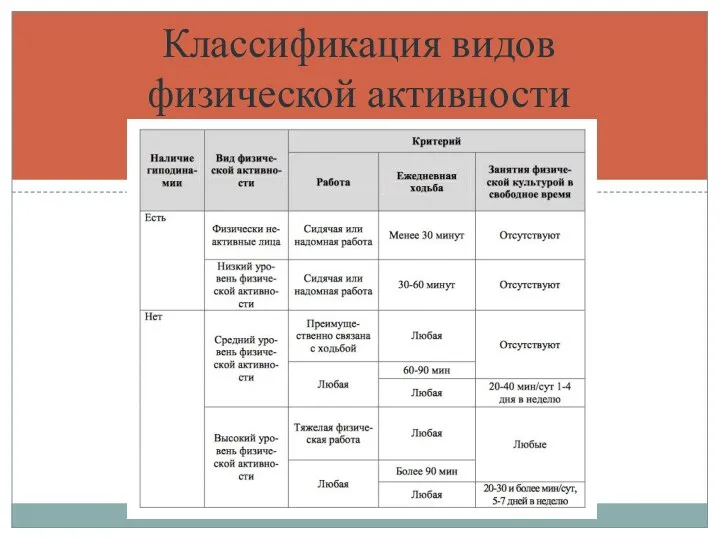 Классификация видов физической активности