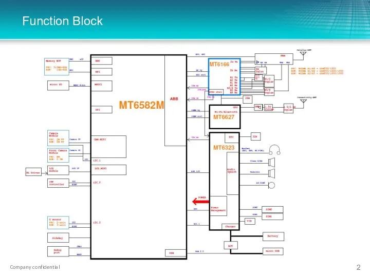 Function Block