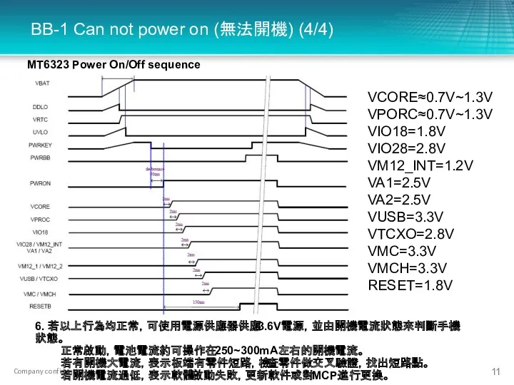 BB-1 Can not power on (無法開機) (4/4) VCORE≈0.7V~1.3V VPORC≈0.7V~1.3V VIO18=1.8V VIO28=2.8V VM12_INT=1.2V VA1=2.5V