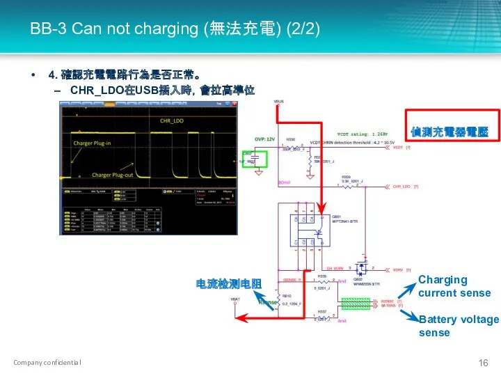 BB-3 Can not charging (無法充電) (2/2) 4. 確認充電電路行為是否正常。 CHR_LDO在USB插入時，會拉高準位 偵測充電器電壓