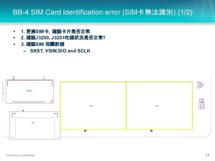 BB-4 SIM Card Identification error (SIM卡無法識別) (1/2) 1. 更換SIM卡，確認卡片是否正常 2. 確認J3200, J3201吃錫狀況是否正常? 3.