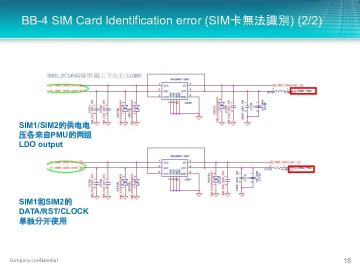 BB-4 SIM Card Identification error (SIM卡無法識別) (2/2) SIM1和SIM2的DATA/RST/CLOCK单独分开使用 SIM1/SIM2的供电电压各来自PMU的两组LDO output