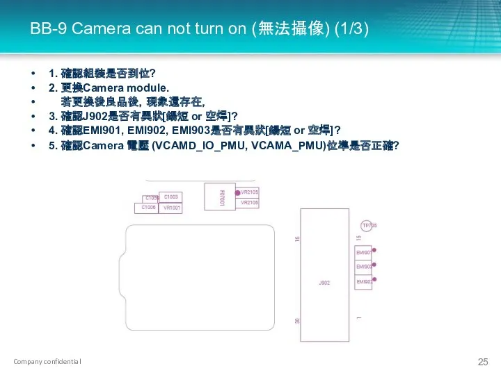 BB-9 Camera can not turn on (無法攝像) (1/3) 1. 確認組裝是否到位? 2. 更換Camera module.