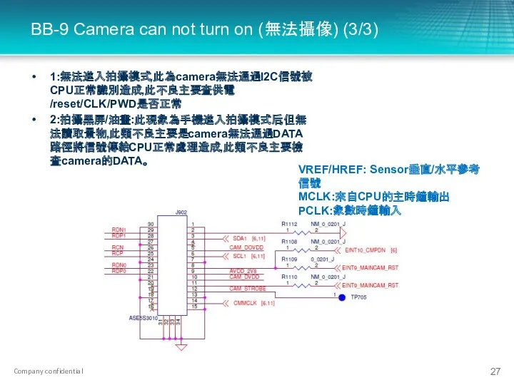 BB-9 Camera can not turn on (無法攝像) (3/3) 1:無法進入拍攝模式,此為camera無法通過I2C信號被CPU正常識別造成,此不良主要查供電/reset/CLK/PWD是否正常 2:拍攝黑屏/油畫:此現象為手機進入拍攝模式后,但無法讀取景物,此類不良主要是camera無法通過DATA路徑將信號傳給CPU正常處理造成,此類不良主要檢查camera的DATA。 VREF/HREF: Sensor垂直/水平參考信號 MCLK:來自CPU的主時鐘輸出 PCLK:象數時鐘輸入