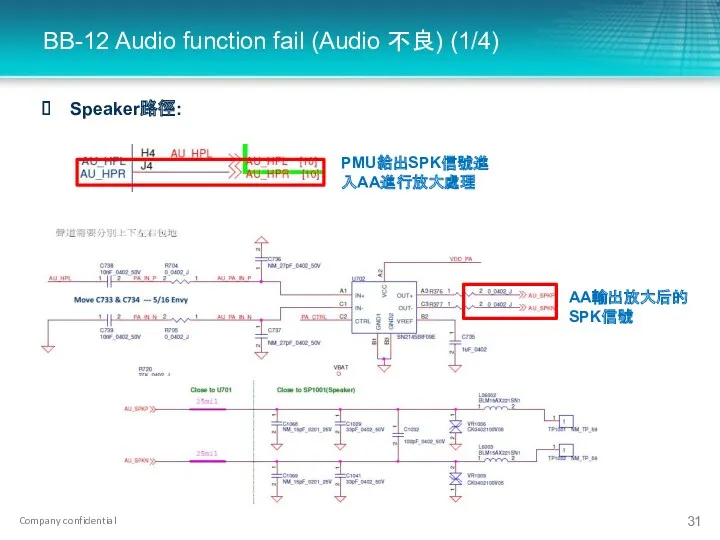 BB-12 Audio function fail (Audio 不良) (1/4) Speaker路徑: PMU給出SPK信號進入AA進行放大處理 AA輸出放大后的SPK信號