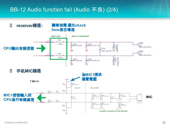 BB-12 Audio function fail (Audio 不良) (2/4) receiver路径: 手机MIC路径 CPU輸出音頻信號 聽筒無聲,優先check 0om是否導通 為MIC1提供偏置電壓 MIC MIC1信號輸入到CPU進行音頻處理