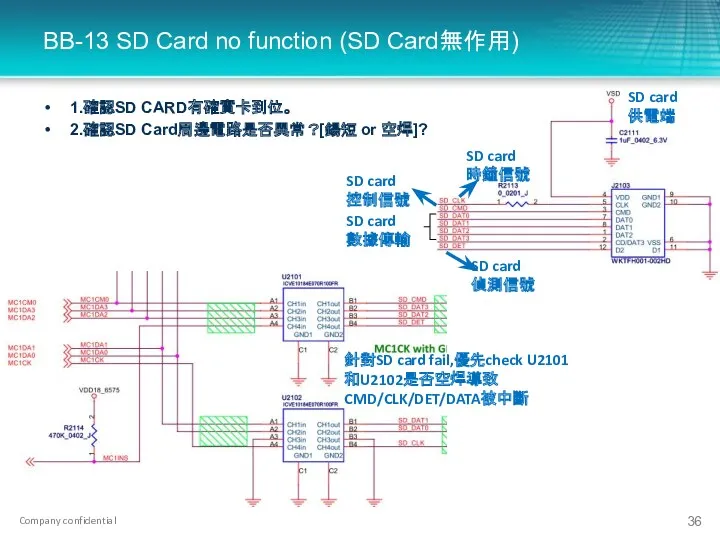 BB-13 SD Card no function (SD Card無作用) 1.確認SD CARD有確實卡到位。 2.確認SD Card周邊電路是否異常？[鍚短 or 空焊]?