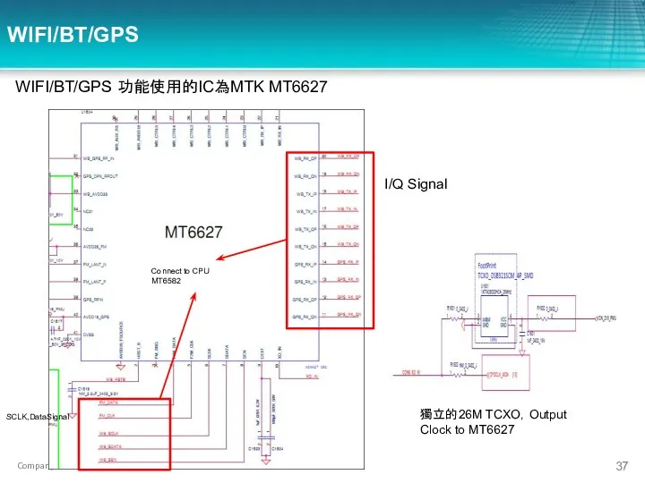 WIFI/BT/GPS I/Q Signal SCLK,DataSignal Connect to CPU MT6582 獨立的26M TCXO，Output Clock to MT6627 WIFI/BT/GPS 功能使用的IC為MTK MT6627