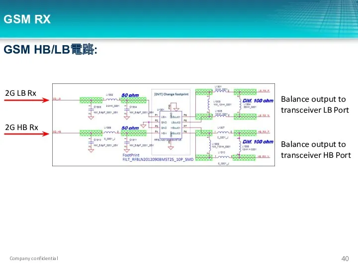 GSM RX GSM HB/LB電路: 2G LB Rx 2G HB Rx