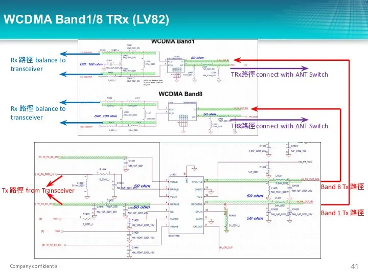 WCDMA Band1/8 TRx (LV82) Tx 路徑 from Transceiver Band 8 Tx 路徑 Rx