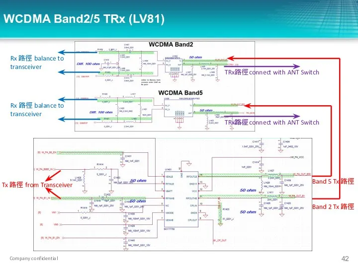 WCDMA Band2/5 TRx (LV81) Tx 路徑 from Transceiver Band 5 Tx 路徑 Rx