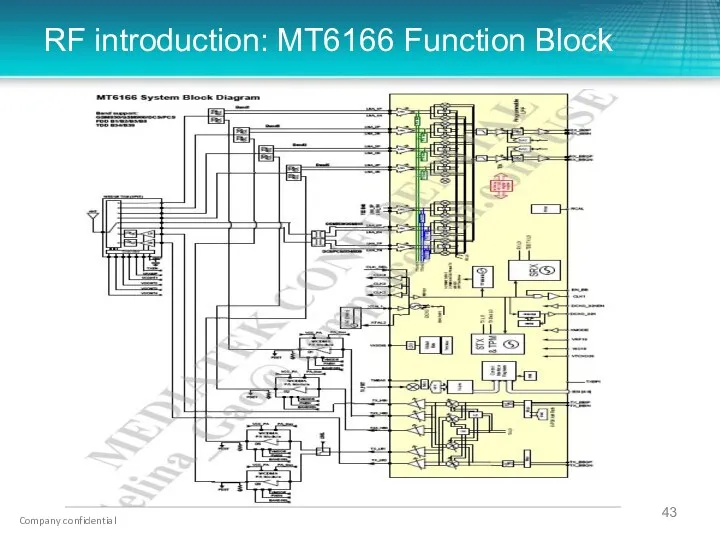 RF introduction: MT6166 Function Block