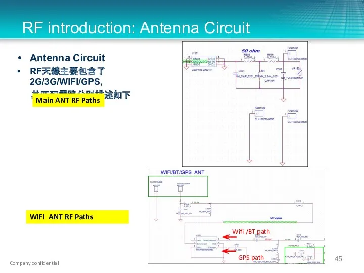 RF introduction: Antenna Circuit Antenna Circuit RF天線主要包含了2G/3G/WIFI/GPS, 其匹配電路分別描述如下 Main ANT RF Paths WIFI