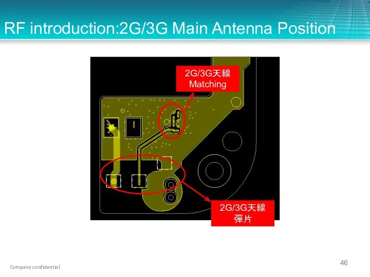 RF introduction:2G/3G Main Antenna Position 2G/3G天線 Matching