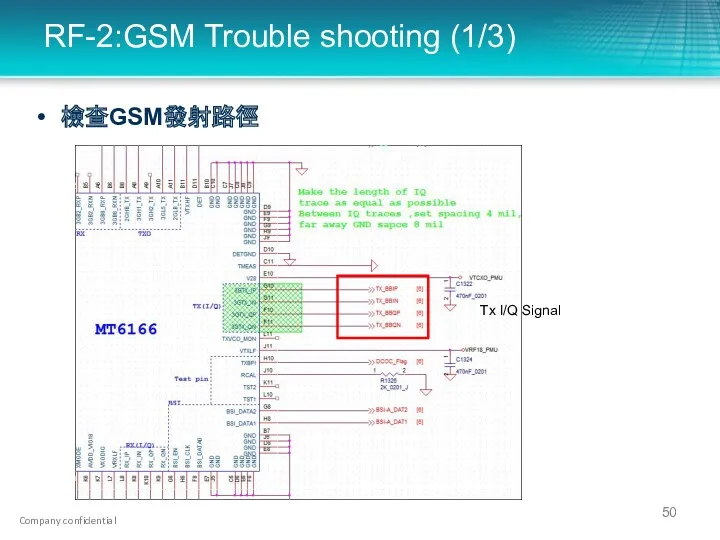 RF-2:GSM Trouble shooting (1/3) 檢查GSM發射路徑 Tx I/Q Signal
