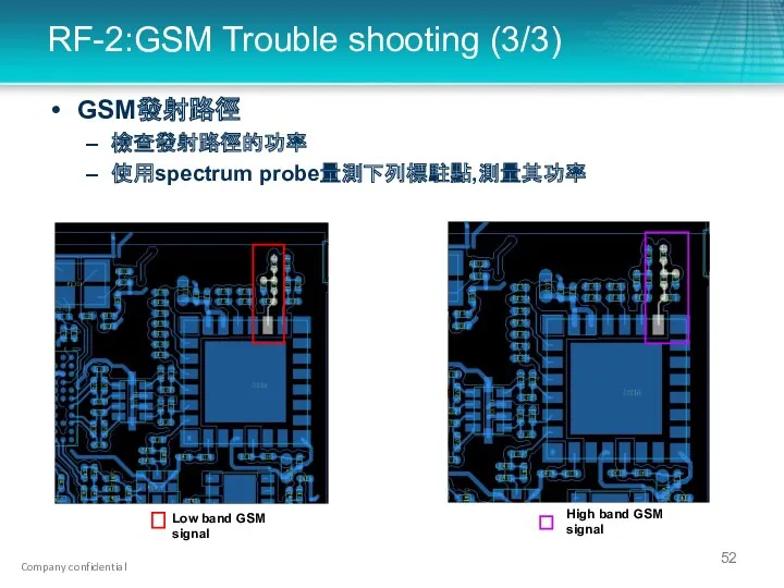 RF-2:GSM Trouble shooting (3/3) GSM發射路徑 檢查發射路徑的功率 使用spectrum probe量測下列標駐點,測量其功率 High band GSM signal